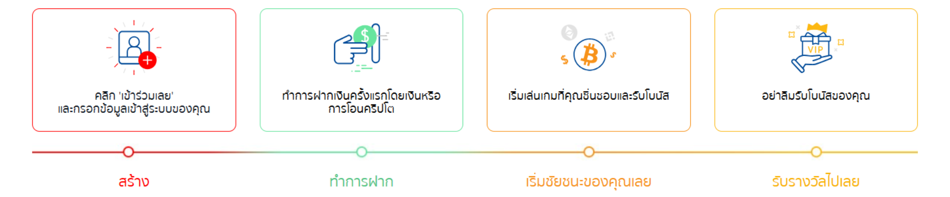 แทงหวยออนไลน์